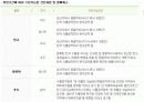 수입되는 과일의 종류와 그 특징 10페이지