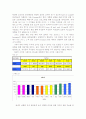 A+ 김수정교수님의 기말 음성학 레포트. praat를 이용한 formant, pitch, vowel length 실험 2페이지