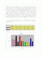 A+ 김수정교수님의 기말 음성학 레포트. praat를 이용한 formant, pitch, vowel length 실험 3페이지