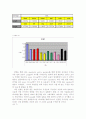 A+ 김수정교수님의 기말 음성학 레포트. praat를 이용한 formant, pitch, vowel length 실험 6페이지