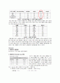 환원당정량 10페이지