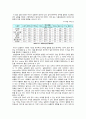 조단백 정량 7페이지