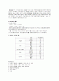 조단백 정량 10페이지