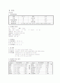 모성간호학케이스 4페이지