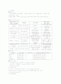 골절환자 case study 6페이지