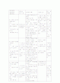 골절환자 case study 8페이지
