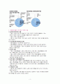 [기업과사회] 기업의 사회공헌(정의, 중요성, 배경, 이유, 형태, 활동현황, 사례, 발전방향 등) 3페이지