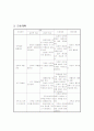 지역간호학케이스 5페이지