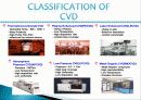 화학적 기상 증착법 (Chemical Vapor Deposition) 7~8분 분량의 핵심적인 내용만 담은 잘 정리된 PPT자료 6페이지