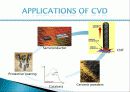 화학적 기상 증착법 (Chemical Vapor Deposition) 7~8분 분량의 핵심적인 내용만 담은 잘 정리된 PPT자료 7페이지