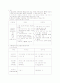 [건축환경공학] 국내외 실내공기질 규제기준의 비교 4페이지