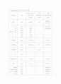 [건축환경공학] 국내외 실내공기질 규제기준의 비교 8페이지
