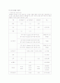 [건축환경공학] 국내외 실내공기질 규제기준의 비교 13페이지