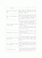 [건축환경공학] 국내외 실내공기질 규제기준의 비교 21페이지