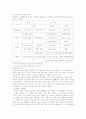 [건축환경공학] 자연형 태양열 조절시스템(PassiveSystem)과 설비형 태양열 조절시스템(ActiveSystem)의 비교 14페이지