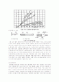 연료전지(Fuel Cell)와 열전대(Thermocouple)의 구조 및 작동원리 9페이지