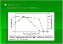 한국재래간장에서 분리한 Bacillus amyloliquefaciens K42가 생산하는 혈전용해효소의 정제 및 특성 12페이지