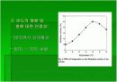 한국재래간장에서 분리한 Bacillus amyloliquefaciens K42가 생산하는 혈전용해효소의 정제 및 특성 17페이지