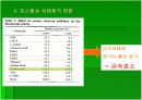 한국재래간장에서 분리한 Bacillus amyloliquefaciens K42가 생산하는 혈전용해효소의 정제 및 특성 20페이지