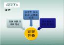 손톱깎이 회사(BOCAS)의 일본 시장 진출 14페이지