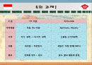 미원의 인도네시아 진출 전략 20페이지