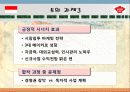 미원의 인도네시아 진출 전략 26페이지