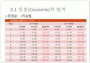 쿨롱의 법칙 예비, 결과 보고서 15페이지