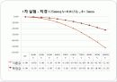 쿨롱의 법칙 예비, 결과 보고서 18페이지