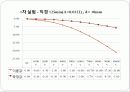 쿨롱의 법칙 예비, 결과 보고서 19페이지