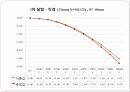 쿨롱의 법칙 예비, 결과 보고서 23페이지