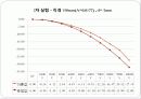 쿨롱의 법칙 예비, 결과 보고서 24페이지