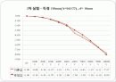 쿨롱의 법칙 예비, 결과 보고서 25페이지