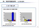 [마케팅] Apple의 i-Pod 마케팅 전략 21페이지