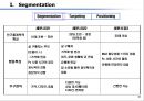 [마케팅] Apple의 i-Pod 마케팅 전략 31페이지