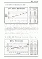 환경과웰빙인강레폿 2페이지