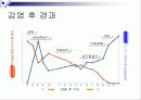 에이즈의 이해에 대한 발표자료 11페이지