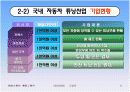 생활속의 자동차 -튜닝산업 6페이지