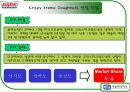 도넛시장분석(크리스피중심) 3페이지