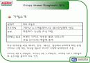 도넛시장분석(크리스피중심) 15페이지