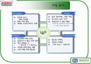 도넛시장분석(크리스피중심) 18페이지