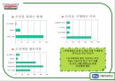 도넛시장분석(크리스피중심) 26페이지