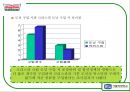 도넛시장분석(크리스피중심) 29페이지