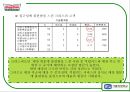도넛시장분석(크리스피중심) 32페이지