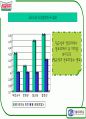 도넛시장분석(크리스피중심) 40페이지