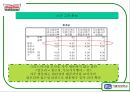 도넛시장분석(크리스피중심) 42페이지
