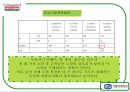 도넛시장분석(크리스피중심) 43페이지