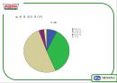 도넛시장분석(크리스피중심) 49페이지