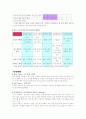 사업계획서 대박자료!!! A+ 자료입니다.!!!깔끔한38장 (샌드위치) 사업개요.콘셉,입지조사,경쟁사분석,S.W.O.T분석,메뉴관리,마케팅계획,운영계획,자금조달계획,재무계획,행정계획.없는게 없다.!!! 깔끔하게 정리자 22페이지