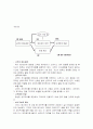 사업계획서 대박자료!!! A+ 자료입니다.!!!깔끔한38장 (샌드위치) 사업개요.콘셉,입지조사,경쟁사분석,S.W.O.T분석,메뉴관리,마케팅계획,운영계획,자금조달계획,재무계획,행정계획.없는게 없다.!!! 깔끔하게 정리자 27페이지