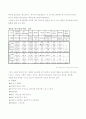 국내 패밀리레스토랑 현황 2페이지